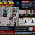 Polres Seruyan